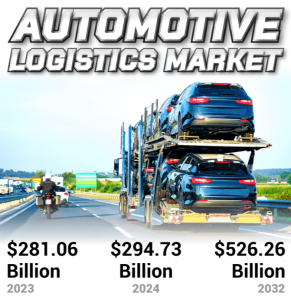 Automotive Logistics Market Size