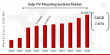 Solar PV Mounting Systems Market Expanding Rapidly, Expected to Hit USD 24,026.70 Million by 2030 with 7.60% CAGR