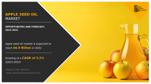 Apple Seed Oil Market