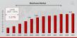 Mainframe Market to Reach $8.87 Billion, Globally, by 2034 at 5.27% CAGR