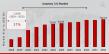Industry 5.0 Market to Grow at a CAGR of 31% and will Reach USD 722.41 Billion by 2032