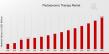 Photodynamic Therapy Market Projected to Reach USD 5.53 Billion by 2035, Growing at a Strong 10.88% CAGR