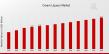 Cream Liqueur Market to Reach 6.7 USD Billion by 2032 with 4.05% CAGR Driven by increasing purchasing power