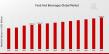 Food And Beverages Market to Reach 2,200.0 USD Billion by 2032 with 2.99% CAGR Driven by Increasing Health Consciousness