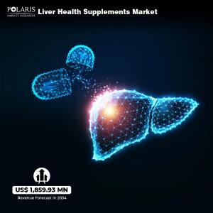 Liver Health Supplements Market