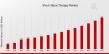 Shock Wave Therapy Market Projected to Reach USD 3.5 Billion, with a Robust 10.58% CAGR Till 2035