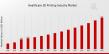 Healthcare 3d Printing Market Expected to Achieve a Strong 10.19% CAGR, to Reach USD 8.5 Billion by 2035