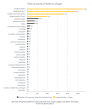 Leading US Waste Management Companies Showcase Robust Web Analytics Adoption Beyond Google Analytics