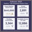 Home Prices Climb as Sales Decline: February Market Remains Competitive