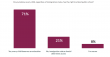 Majority of Parents Believe All Students, Regardless of Immigration Status, Should Have The Right to Attend School