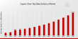 Supply Chain Big Data Analytics Market is Predicted to Reach USD 30.0 billion at a CAGR of 13.08% by 2035