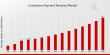 Contactless Payment Terminals Market is Predicted to Reach USD 40.0 billion at a CAGR of 11.03% by 2035