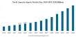 eSports Market to Surpass USD 9.29 Billion by 2032