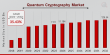 Quantum Cryptography Market to Reach USD 126.541 Billion by 2032 | Why Is Quantum Cryptography Important Today