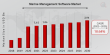Marine Management Software Market CAGR to be at 10.64% By 2032 | Can Marine Management Software Reduce Operational Costs