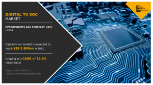 Digital TV SoC Market Growth