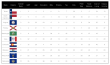theboardiQ Economic Relevance Score