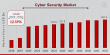 Cyber Security Market to Reach USD 407.6 Billion by 2032 | What Are the Biggest Cyber Security Risks
