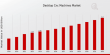 Desktop CNC Machines Market on Track to USD 4.2 Billion by 2032 with 7.21% CAGR Expansion | Makino, DMG Mori, Tormach