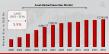 Asset-backed Securities Market Anticipated to Attain $11743.57 billion By 2034, at 5.48% CAGR