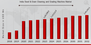 India Seed and Grain Cleaning and Grading Machine Market