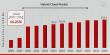 Hybrid Cloud Market to Reach USD 319.5 Billion by 2032 | What Makes Hybrid Cloud a Smart Choice