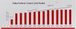 Vehicle Control Unit Market to Reach $26.18B by 2032, Driven by Automotive Tech & EV Adoption | 7.7% CAGR