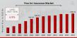 Fine Art Insurance Market Size Forecasted to Grow at 6.9% CAGR, Reaching USD 838.41 Billion by 2034