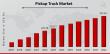 Pickup Truck Market to Grow to $333.34B by 2032, Led by Demand for Utility & Off-Road Vehicles | 5.4% CAGR