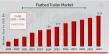 Flatbed Trailer Market to Reach $10.28B by 2034, Supported by Logistics & Freight Transportation | 2.61% CAGR