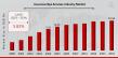 Insurance BPO Services Industry Market Size Forecasted to Grow at 5.82% CAGR, Reaching USD 13.56 Billion by 2034