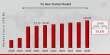 5G Base Station Market to Reach USD 145.20 Billion by 2030 | How Do 5G Base Stations Support IoT