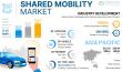 Shared Mobility Market to Surge from USD 77.42 Billion in 2024 to USD 274.99 Billion by 2032 at a 17.2% CAGR