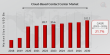 Cloud-Based Contact Center Market to Reach USD 101.1 Billion by 2030 | Why Choose a Cloud-Based Contact Center