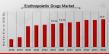 Erythropoietin Drugs Market Poised for Massive Growth, Projected to Hit $24.6 Billion by 2032 at 9.68% CAGR