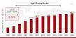Retail Display Market Trends, Overview and Growth Analysis 2034