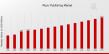 Music Publishing Market to Hit $10.0 Billion By 2035, Music Publishing Trends and Growth Insights
