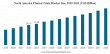 Clinical Trials Market Valued at USD 106.78 Billion by 2032, Growing at a 7.1% CAGR