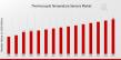 Thermocouple Temperature Sensors Market to Hit $5.0 Billion By 2035, Thermocouple Temperature Sensors Demand Analysis