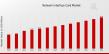 Network Interface Card Market CAGR to 5.81% By 2032 | Network Interface Card market fuels US digital backbone.