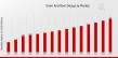 SRAM and ROM Design IP Market CAGR to be at 6.23% By 2035 | SRAM and ROM Design IP Industry Overview