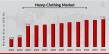 Hemp Clothing Market to Reach 7.72 USD Billion by 2032 with 9.9% CAGR Driven by Increasing consumer awareness