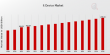 IT Device Market Projected to Hit USD 1300.0 billion at a 2.92% CAGR by 2035