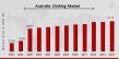Australia Clothing Market Set to Expand Significantly by 2034, Growth Opportunities and Trends Across Key Segments