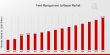Fleet Management Software Market Expected to Grow to USD 60.1 Billion, with a 6.92% CAGR by 2035