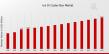 Ice or Cooler Box Market to Reach 11.5 USD Billion by 20325with 4.04% CAGR Driven by Increasing Demand Portable Cooling