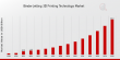 Binder Jetting 3D Printing Technology Market Projected to Hit USD 12.0 Billion at a 21.97% CAGR by 2035