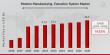 Modern Manufacturing Execution System Market to Hit $34.5 Billion By 2030, Optimizing Smart Factory Operations