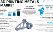 3D Printing Metals Market Size to Worth USD 10.89 Billion by 2032 | Industry Growth & Trends