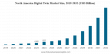 Digital Twin Market Size to Reach USD 259.32 Billion by 2032